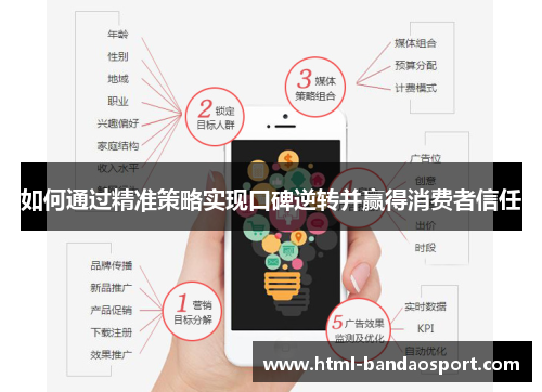 如何通过精准策略实现口碑逆转并赢得消费者信任